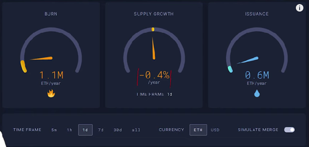 Ethereum Merge Closer Than EVER!! What It Means For ETH!