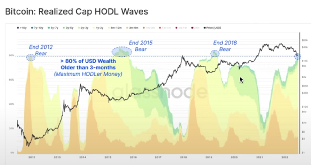 My Crypto Investing Strategy image