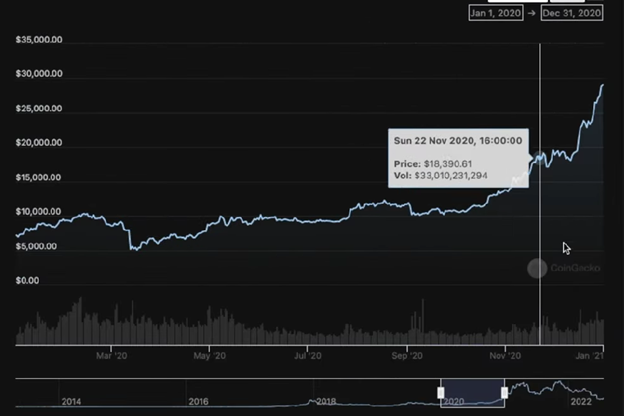 My Crypto Investing Strategy HAS CHANGED in 2022…(BITCOIN TO $31,000)