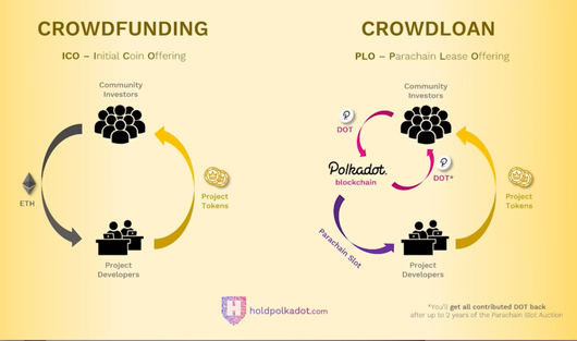 POLKADOT: Can DOT Survive The BEAR Market? | Deep Dive!
