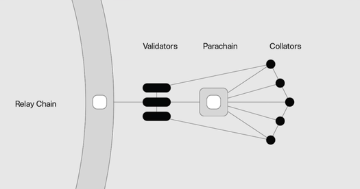 POLKADOT: Can DOT Survive scheme