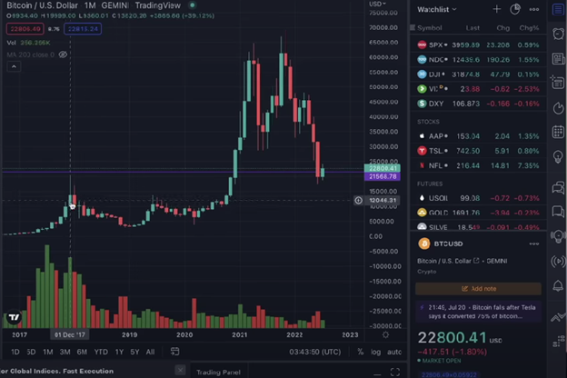Bitcoin 300% Incoming graphics