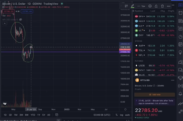 Bitcoin 300% Incoming image