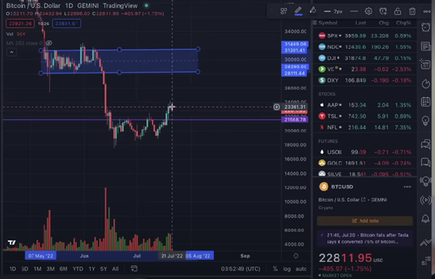 Bitcoin 300% Incoming!?
