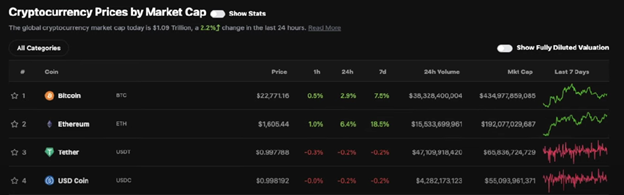 BITCOIN HOLDERS GET READY FOR 4 MAJOR MACRO EVENTS