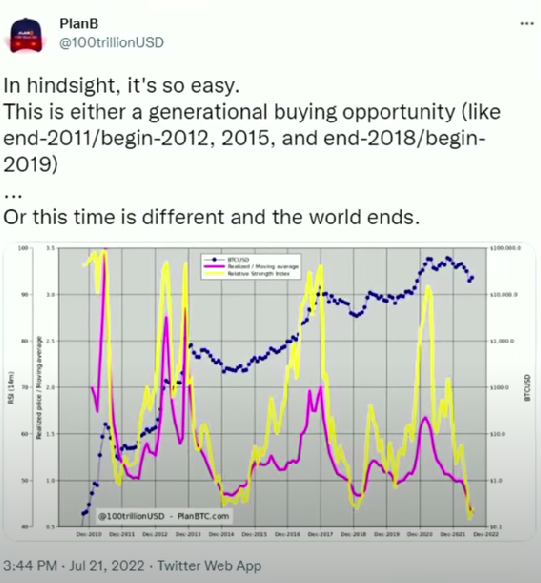 Bitcoin Is Back To 2011 Opportunity graphics