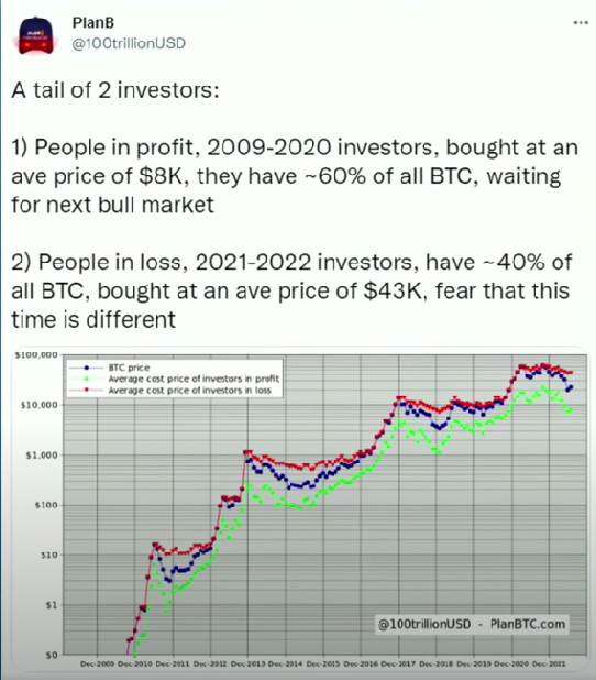 Plan B – Bitcoin Is Back To 2011 Opportunity