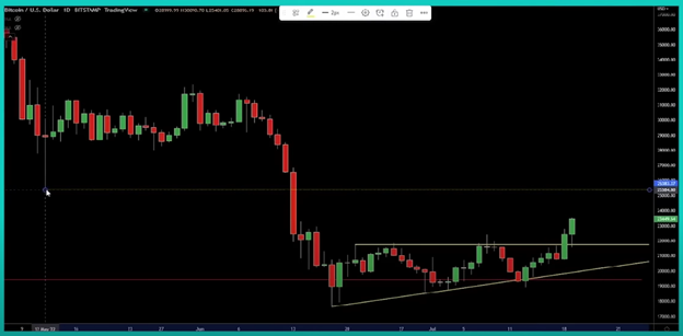 This New Target Could Mean A Bull Run 
graphics