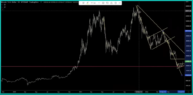 This New Target Could Mean A Bull Run To $80K Bitcoin | Gareth Soloway
