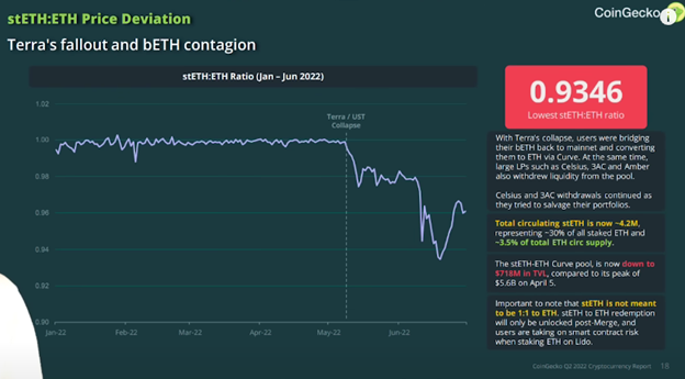 Have You SEEN CoinGecko Q2 Report Report?! screeenshot