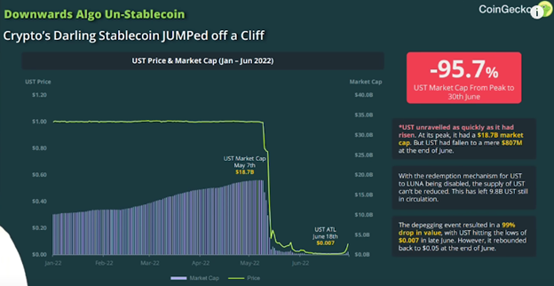 Have You SEEN CoinGecko Q2 Report Report?! image