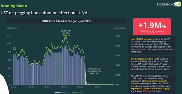 Have You SEEN CoinGecko Q2 Report Report?! picture