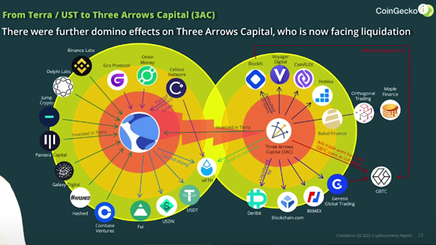 Have You SEEN CoinGecko Q2 Report Report?! diagram
