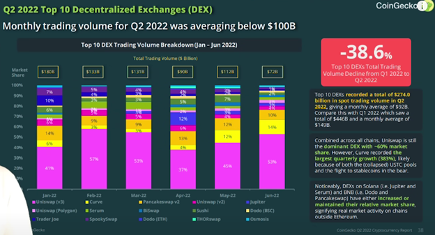 Have You SEEN CoinGecko Q2 Report Report?!