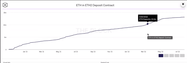 Vitalik Buterin - The Ethereum Merge graphics