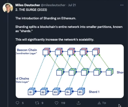 Vitalik Buterin - The Ethereum Merge scheme