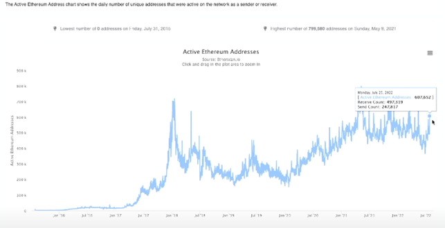 Cardano ADA Holders! Cardano Vasil hardfork coming!
