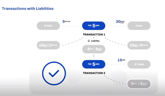 Cardano ADA Holders image