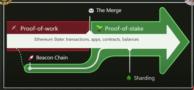 Raoul Pal - Ethereum Will Make You Rich After This!