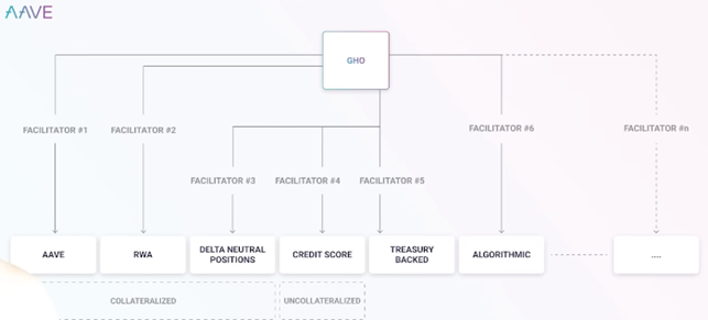 AAVE: Can It BEAT The Bear Market!?  scheme