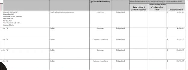 Celsius Bankruptcy table