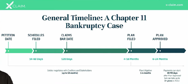 Celsius Bankruptcy: What Happens Now?! The Latest!!