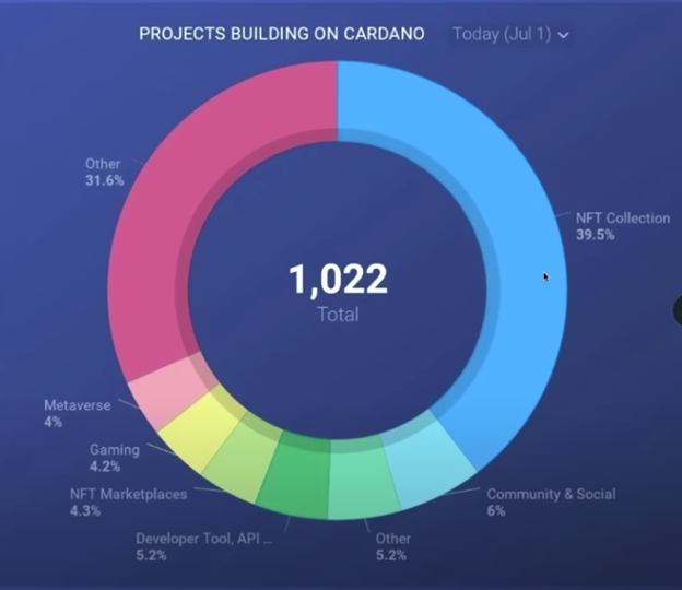 Cardano ADA ALERT infographics