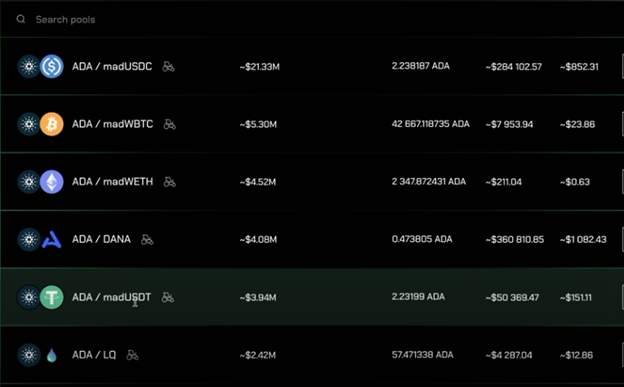 Cardano ADA ALERT ranking
