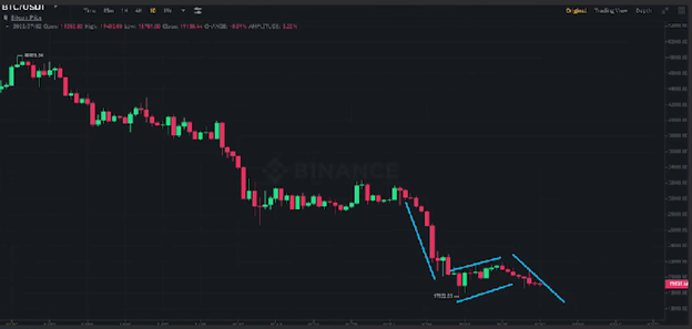 Crypto News: Cardano, Bitcoin ETF, Cosmos, Voyager graphics 1