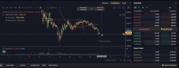 Crypto RECESSION WARNING graphics