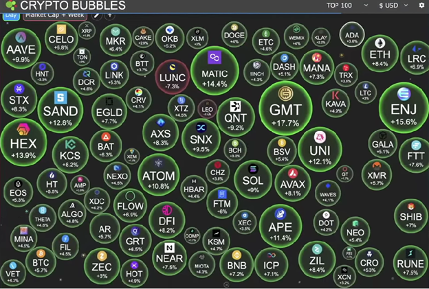 LUNA CLASSIC 1.2% Burn HUGE Progress graphics