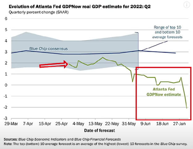 Is This The RECESSION graphics