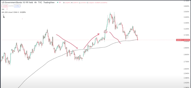 Crypto RECESSION WARNING