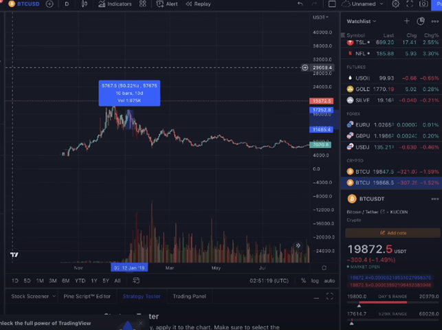 3 HUGE DATES FOR CRYPTO graph
