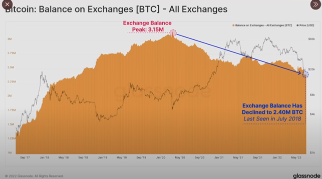 LAST CHANCE TO BUY 1 WHOLE BITCOIN chart