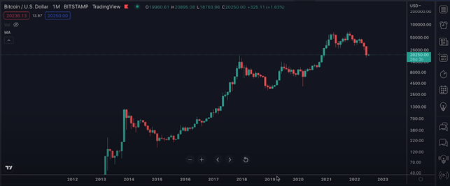 LAST CHANCE TO BUY 1 WHOLE BITCOIN picture