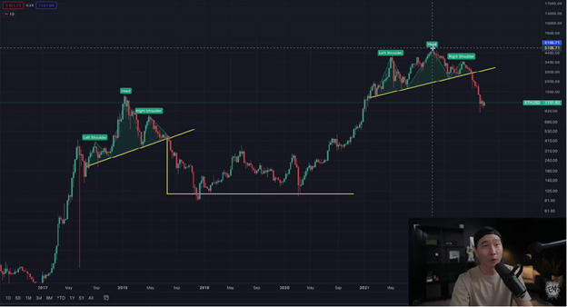 Ethereum is Going Lower graphics 1