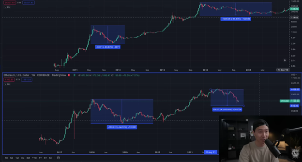Ethereum is Going Lower graphics 2