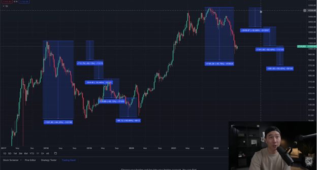 Ethereum is Going Lower graphics 3
