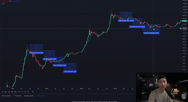 Ethereum is Going Lower graphics 4