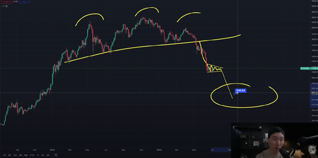 Ethereum is Going Lower graphics 5