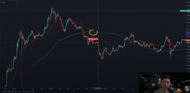 Ethereum is Going Lower graphics 7