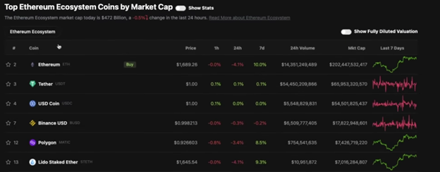5 BEST ALTCOINS TO BUY BEFORE THE ETH MERGE chart