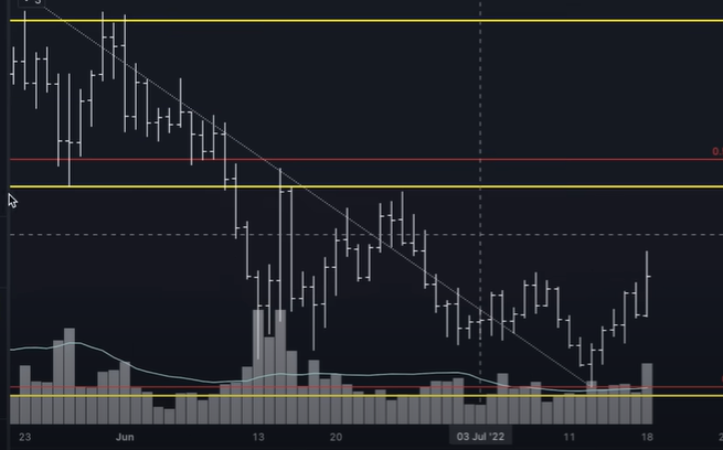 Finding 10X Crypto