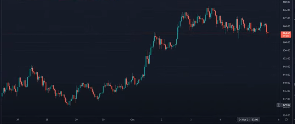 Trading Strategy on Solana, Bitcoin, ETH : how to reach 90% Win Rate 