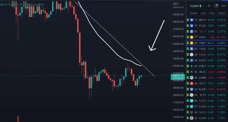 Every Time We Get This Bitcoin Death Cross, This Happens…