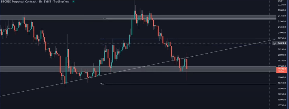 ALERT! $10K BITCOIN IS POSSIBLE IF WE BREAK THIS ZONE!!