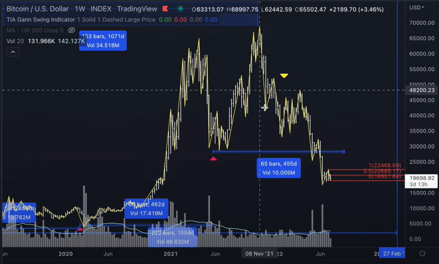 What Everyone Is Getting WRONG about Bitcoin & Inflation! (Crypto Ready to Pump)