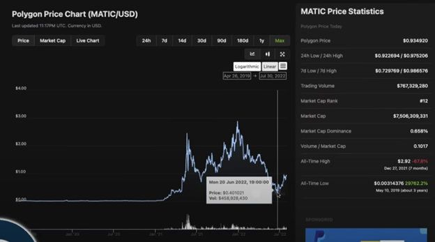 5 BEST ALTCOINS TO BUY BEFORE THE ETH MERGE example