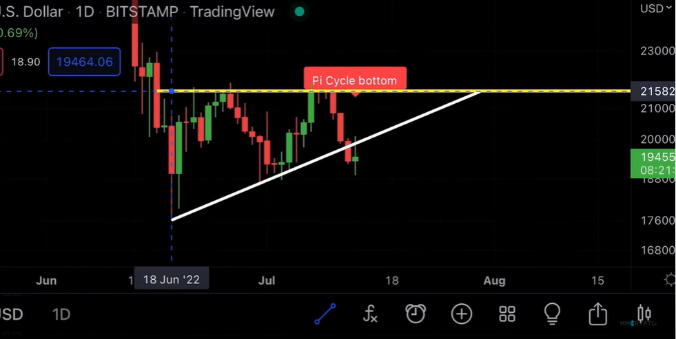BITCOIN: THIS IS THE DAY!